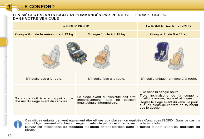 http://renotm.free.fr/isofix.png isofix
